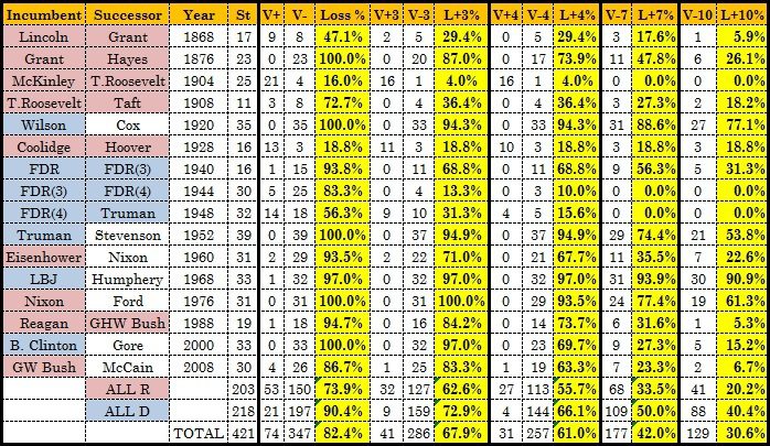 Battlegrounds and Votes 1868 to 2008 Expanded