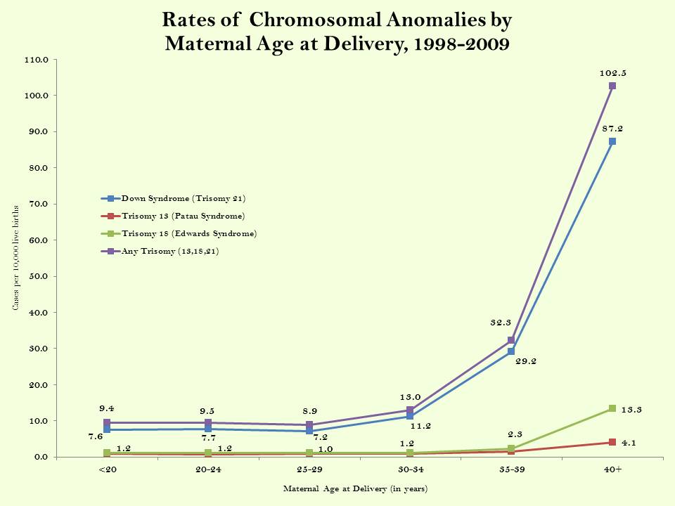 MAgegraph_Chrom