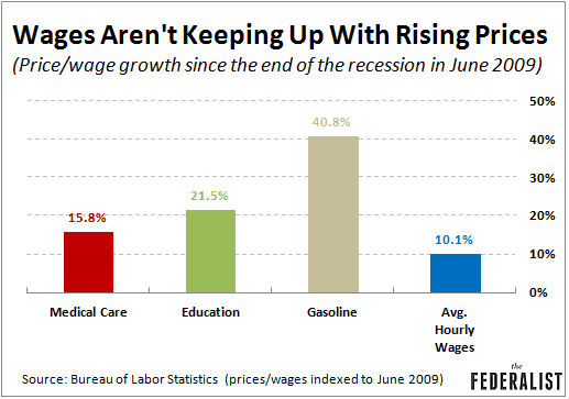 Inflation Across Goods